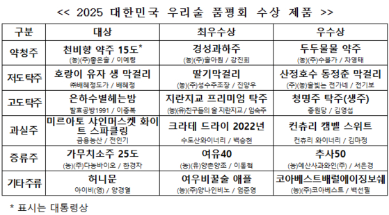 농림축산식품부