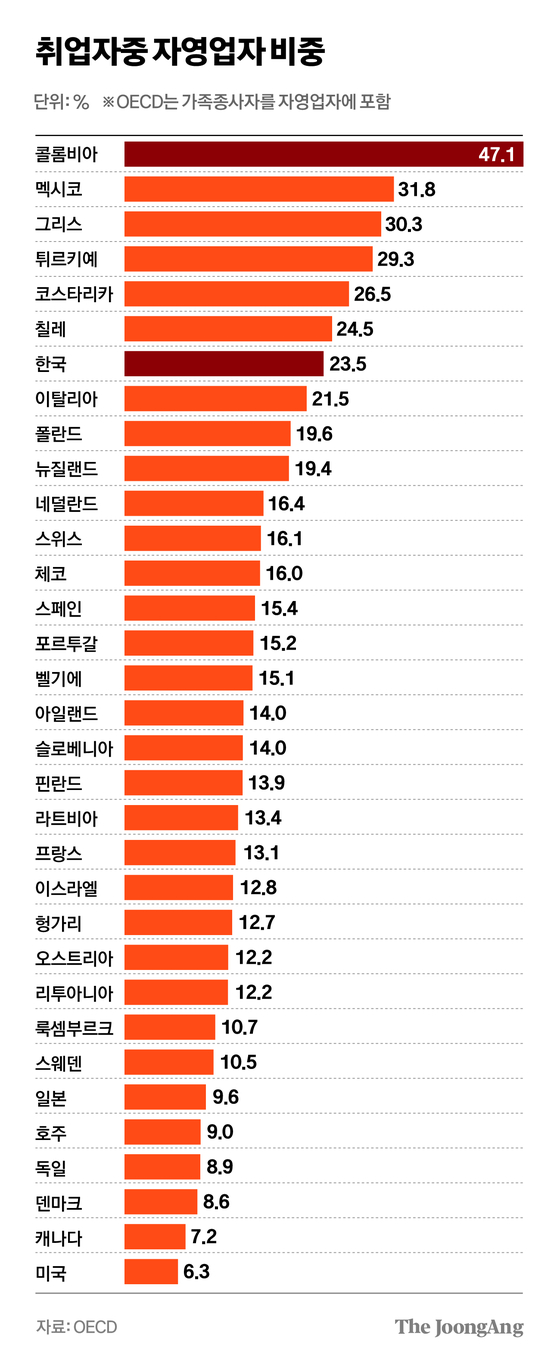 차준홍 기자