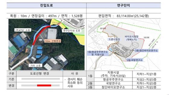 ▲경기도 광주시 항공우주연구소와 국방연구소 조감도