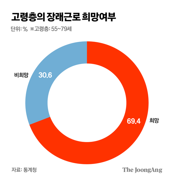 김주원 기자
