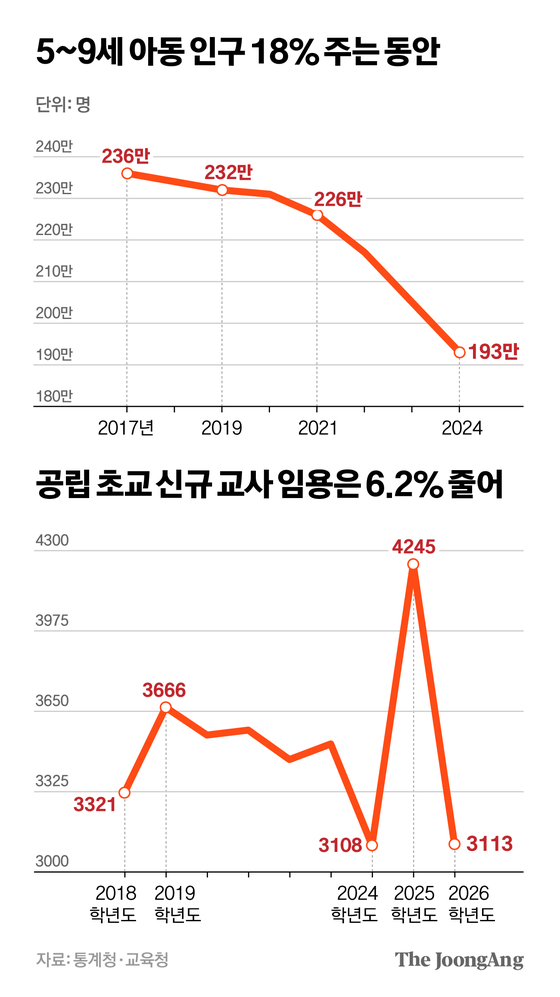 차준홍 기자