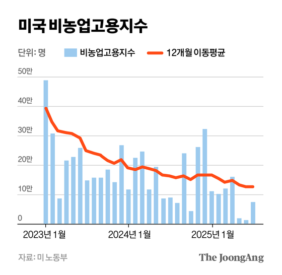 차준홍 기자