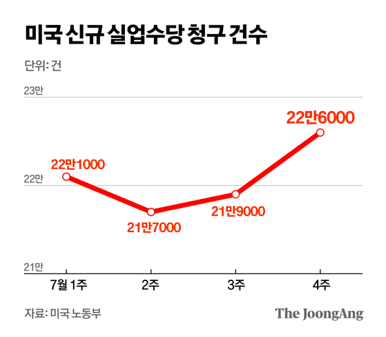 정근영 디자이너