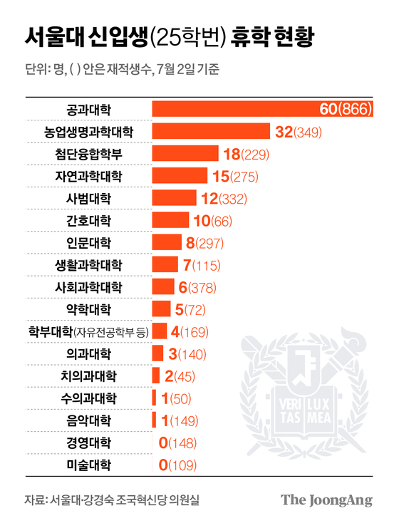 정근영 디자이너
