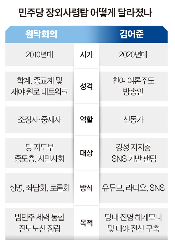 그래픽=이윤채 기자 lee.yoonchae@joongang.co.kr