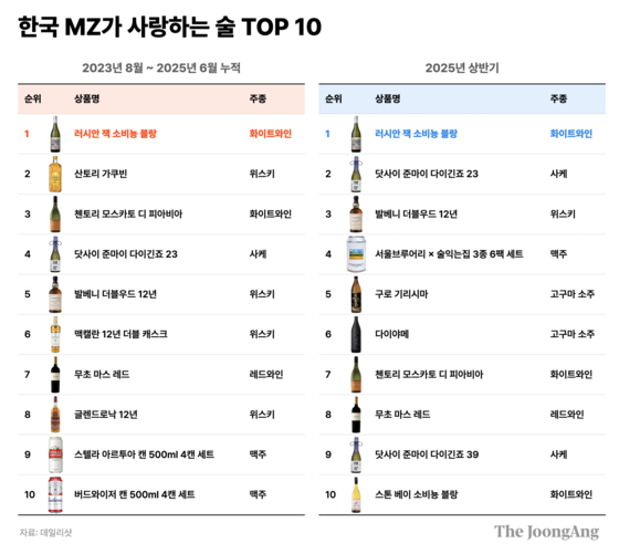 한국 MZ세대가 사랑하는 술 TOP 10. 박현아 디자이너