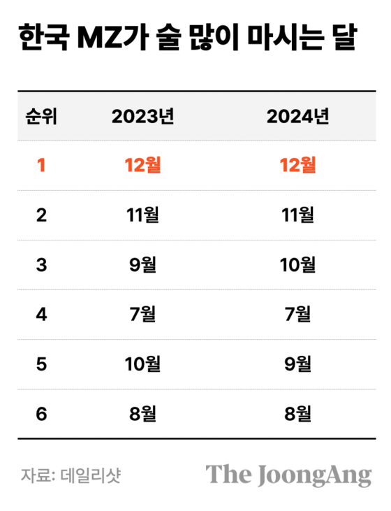 한국 MZ세대가 술 많이 마시는 달. 박현아 디자이너