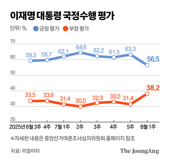 김주원 기자
