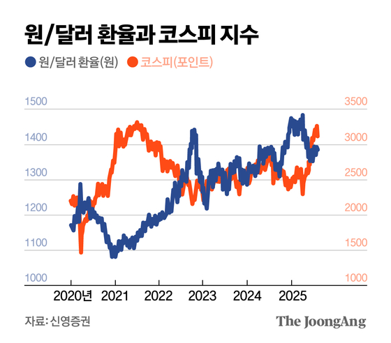 김영옥 기자