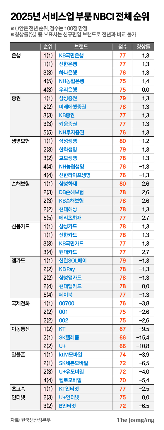 정근영 디자이너