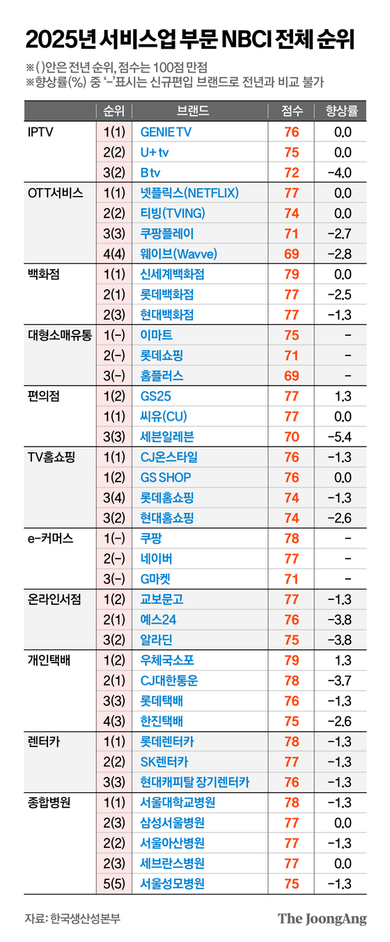 정근영 디자이너