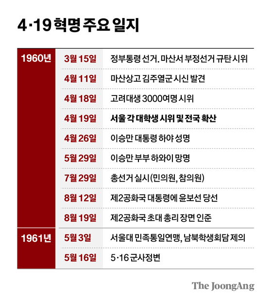 차준홍 기자