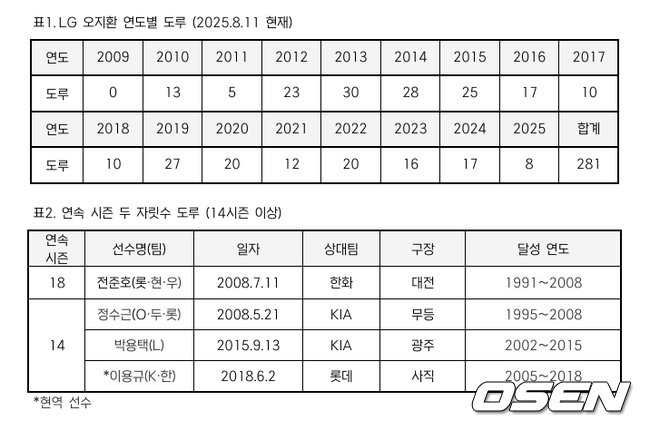 [사진]OSEN DB.