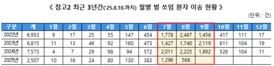 소방청