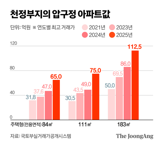 정근영 디자이너