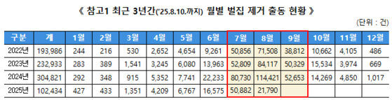 소방청