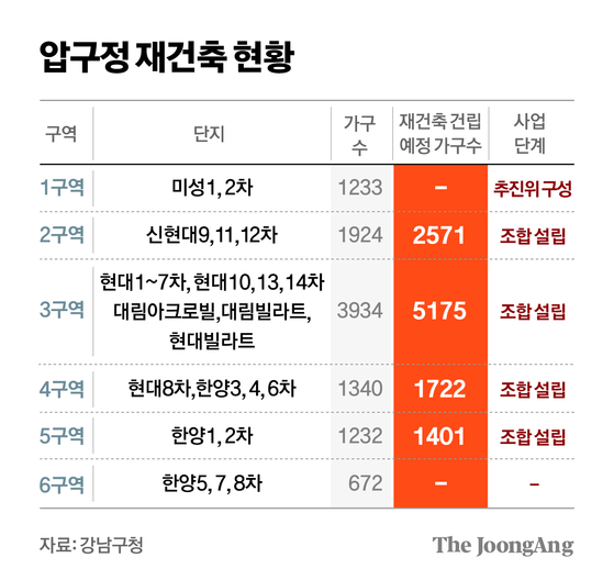 정근영 디자이너