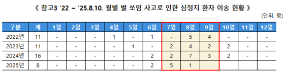 소방청