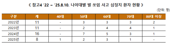 소방청