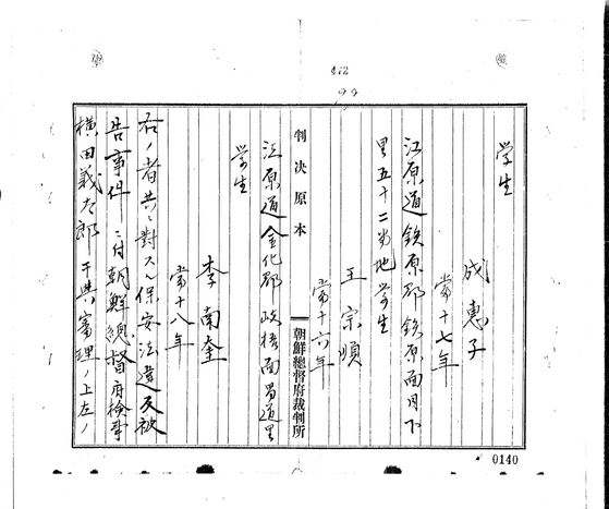 1920년 4월 5일 경성지방법원의 판결문. 피고인 목록에 '왕종순 당 16세(만 14세)'가 적혀있다. 사진 국가기록원