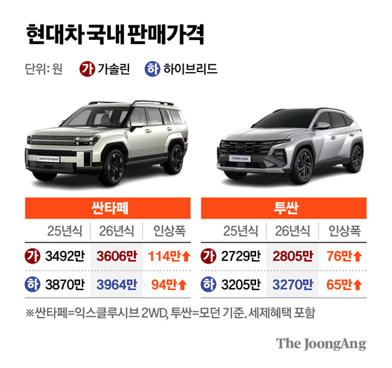 차준홍 기자