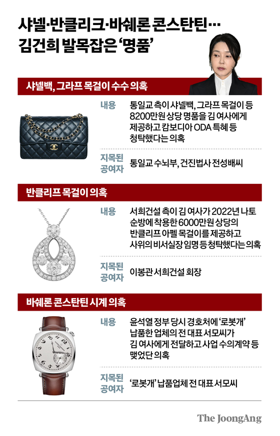 차준홍 기자