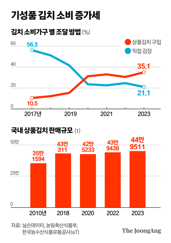 정근영 디자이너