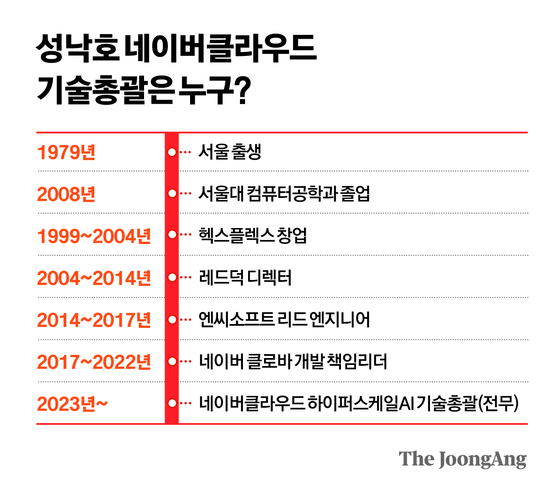 정근영 디자이너