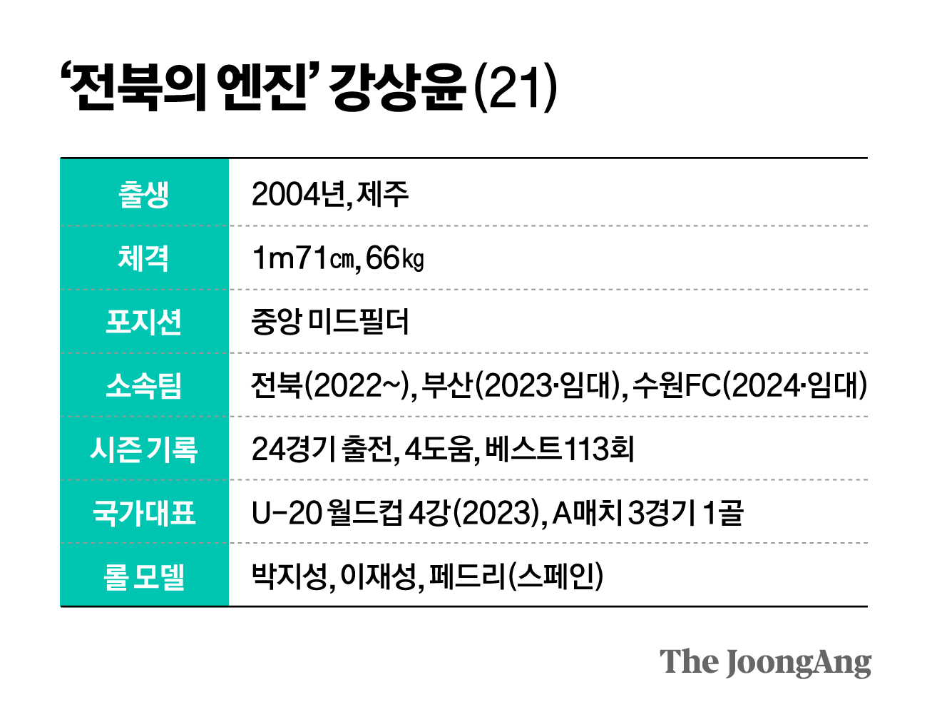 정근영 디자이너