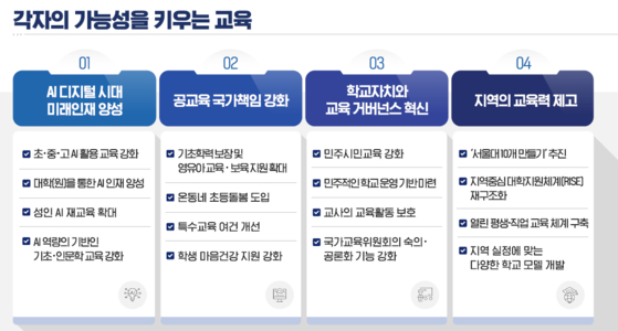 국정기획위원회가 13일 국민보고대회를 통해 123대 국정과제를 발표했다. 교육 분야에서는 ▶공교육 국가책임 강화 ▶학교자치와 교육 거버넌스 혁신 ▶지역 교육력 제고 등 네 갈래의 주요 국정 과제가 선정됐다. 자료 교육부