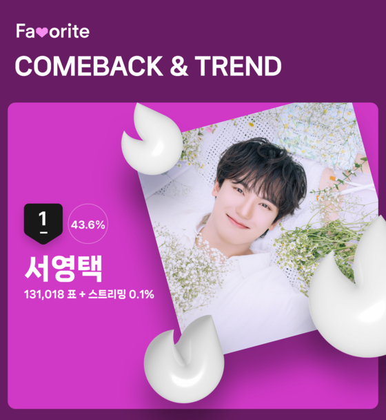 8월 2주차 'COMEBACK&TREND' 투표 결과