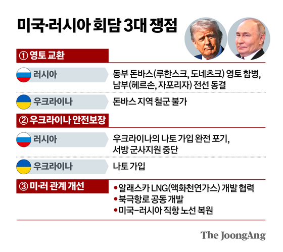미국·러시아 회담 3대 쟁점 그래픽 이미지. 