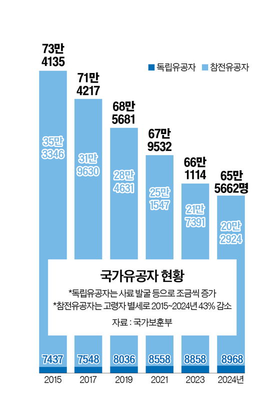 그래픽=정수경 기자 jung.suekyoung@joins.com