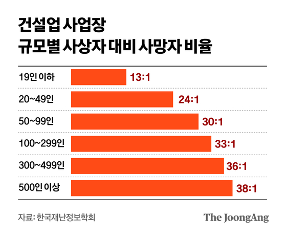 정근영 디자이너