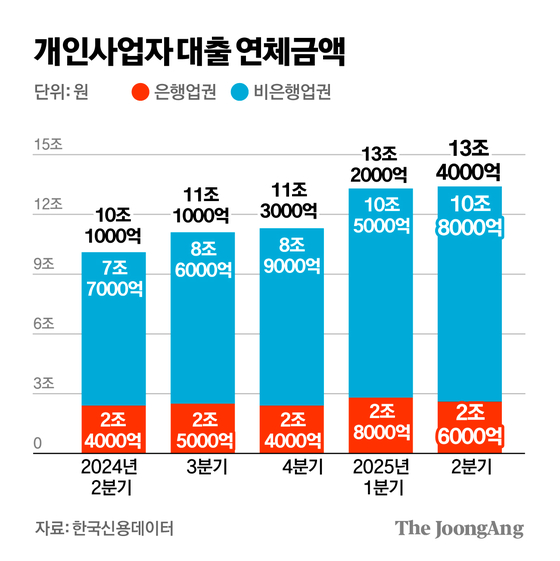 김경진 기자