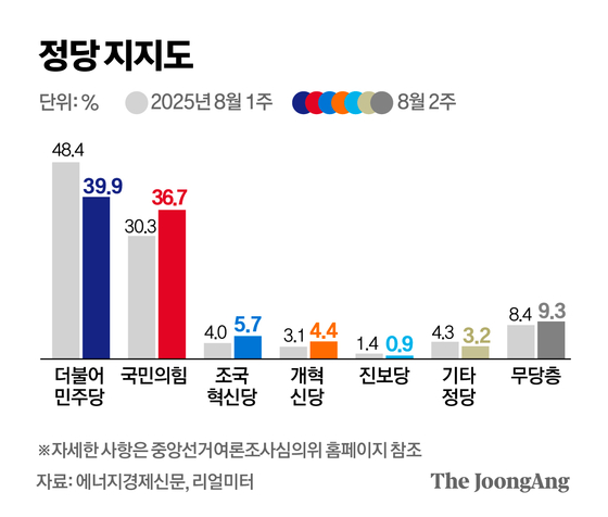 김주원 기자