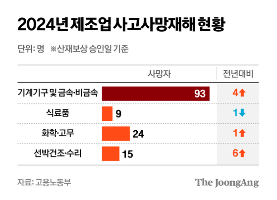 차준홍 기자