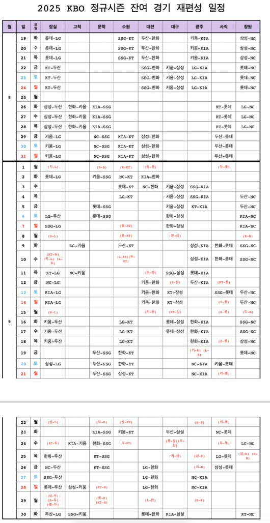 KBO 제공