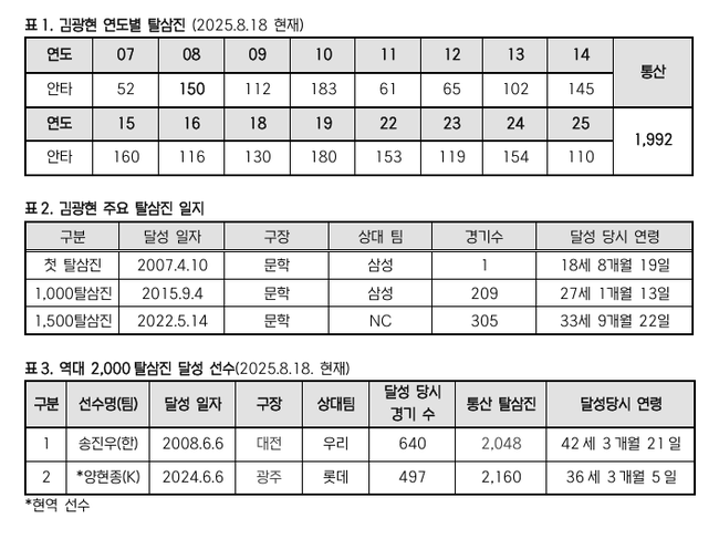KBO 제공