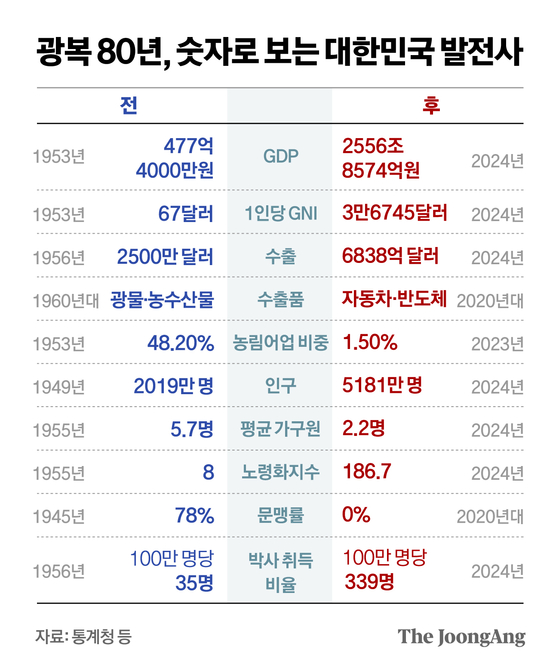 김경진 기자
