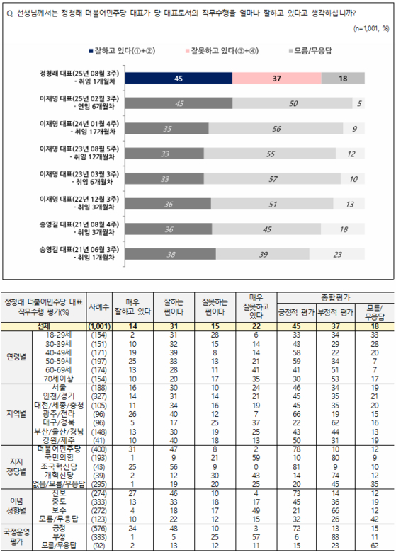 정청래 더불어민주당 대표의 당 운영 관련 질문. 사진 NBS