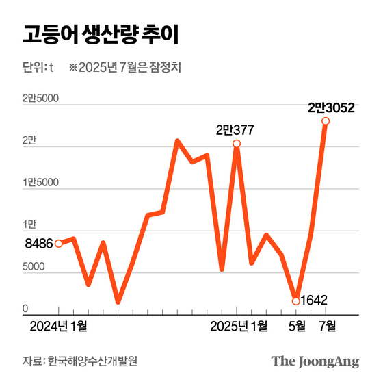 박경민 기자