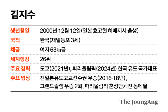 정근영 디자이너