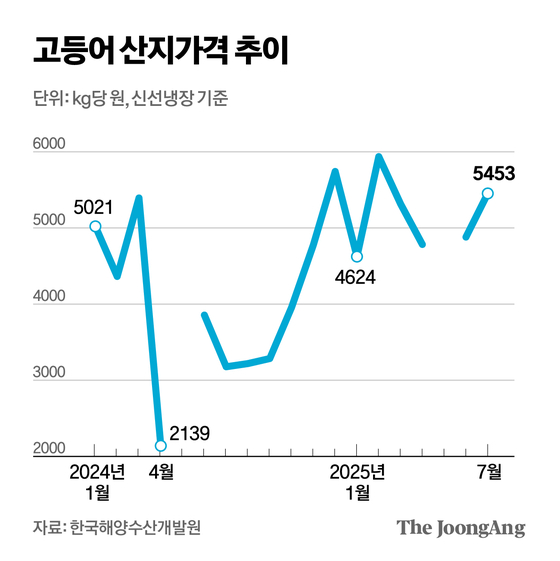 박경민 기자