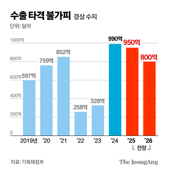 김경진 기자