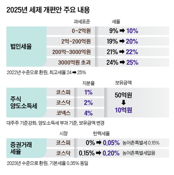 그래픽=정수경 기자 jung.suekyoung@joins.com