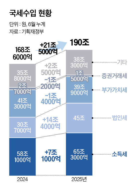 그래픽=정수경 기자 jung.suekyoung@joins.com