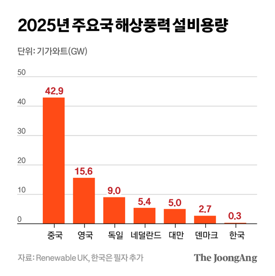 차준홍 기자