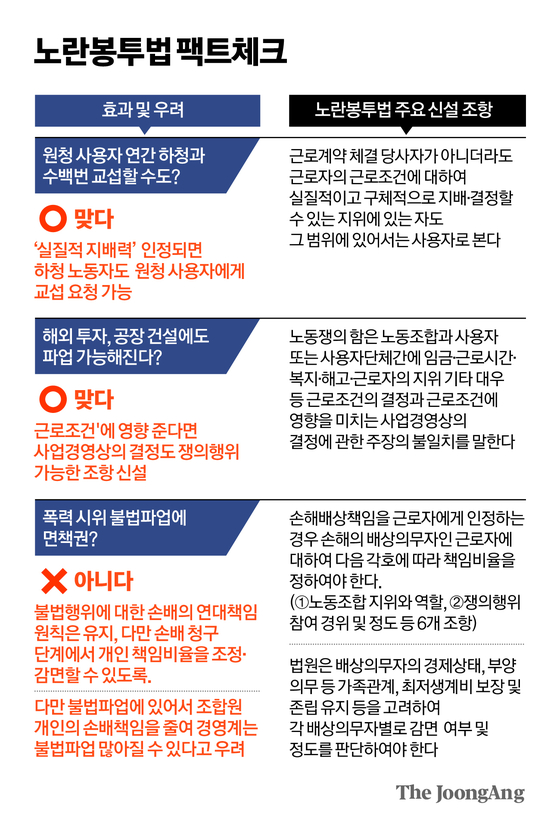노란봉투법 팩트체크 그래픽 이미지. 