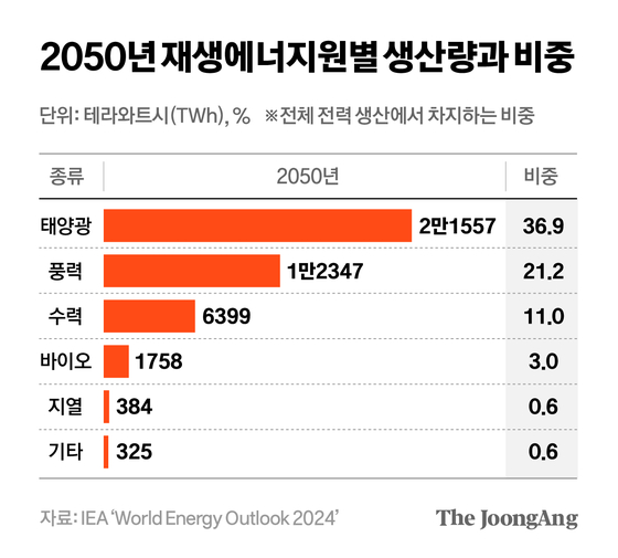 차준홍 기자